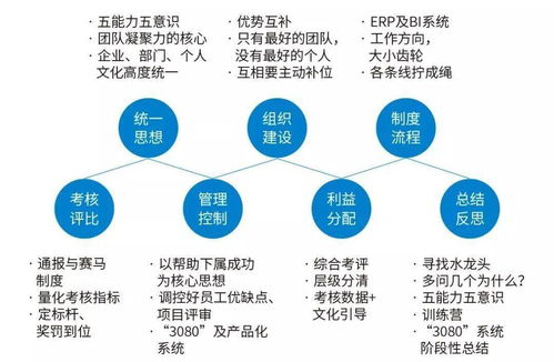 中小型裝企的隕落與新生 破解管理痛點(diǎn)，鍛造核心競爭力