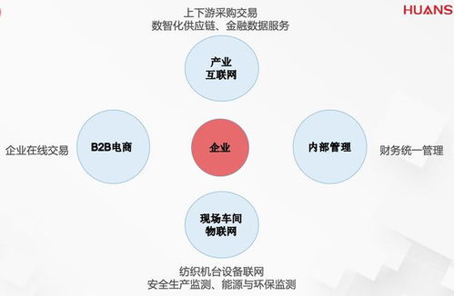 服裝業(yè)B2B商城的模式探索與企業(yè)管理的應(yīng)對之策