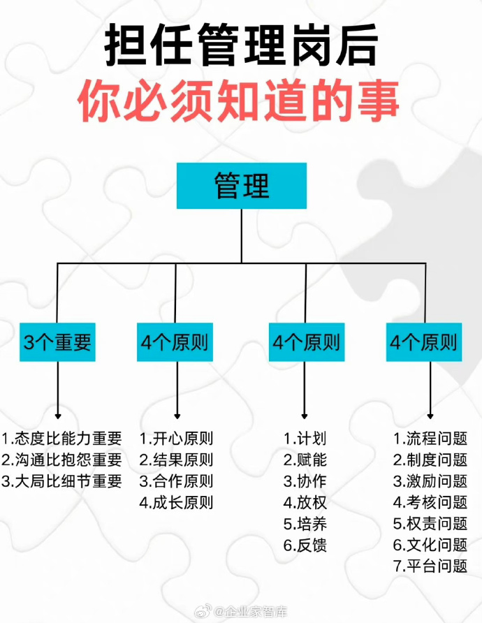 市場調(diào)查在企業(yè)管理中的關(guān)鍵作用與實施步驟