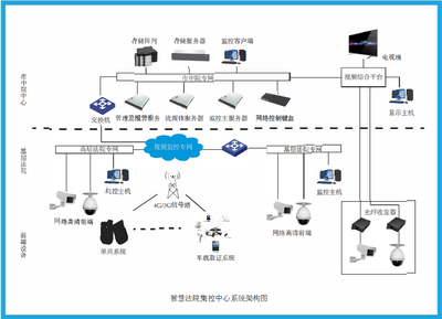 亞訊威視 構建智慧法院集控中心，筑牢司法安全防線