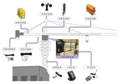 智慧工地新標(biāo)桿 中建八局如何打造百里挑一的文明施工樣板