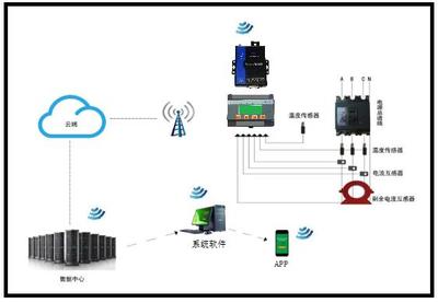 智慧安全用電 企業(yè)高效排查用電隱患，構(gòu)建主動(dòng)防御體系