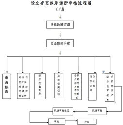 圖書報(bào)刊音像制品零售業(yè)務(wù)審批指南與市場前景分析